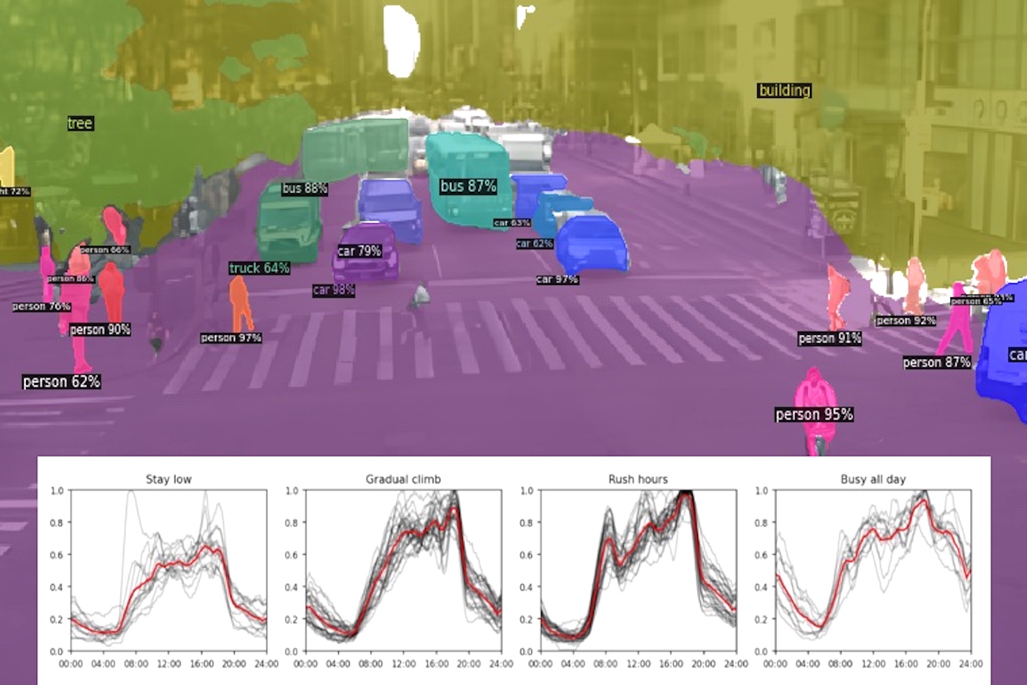 Capture Pedestrian Flows with Traffic Cameras