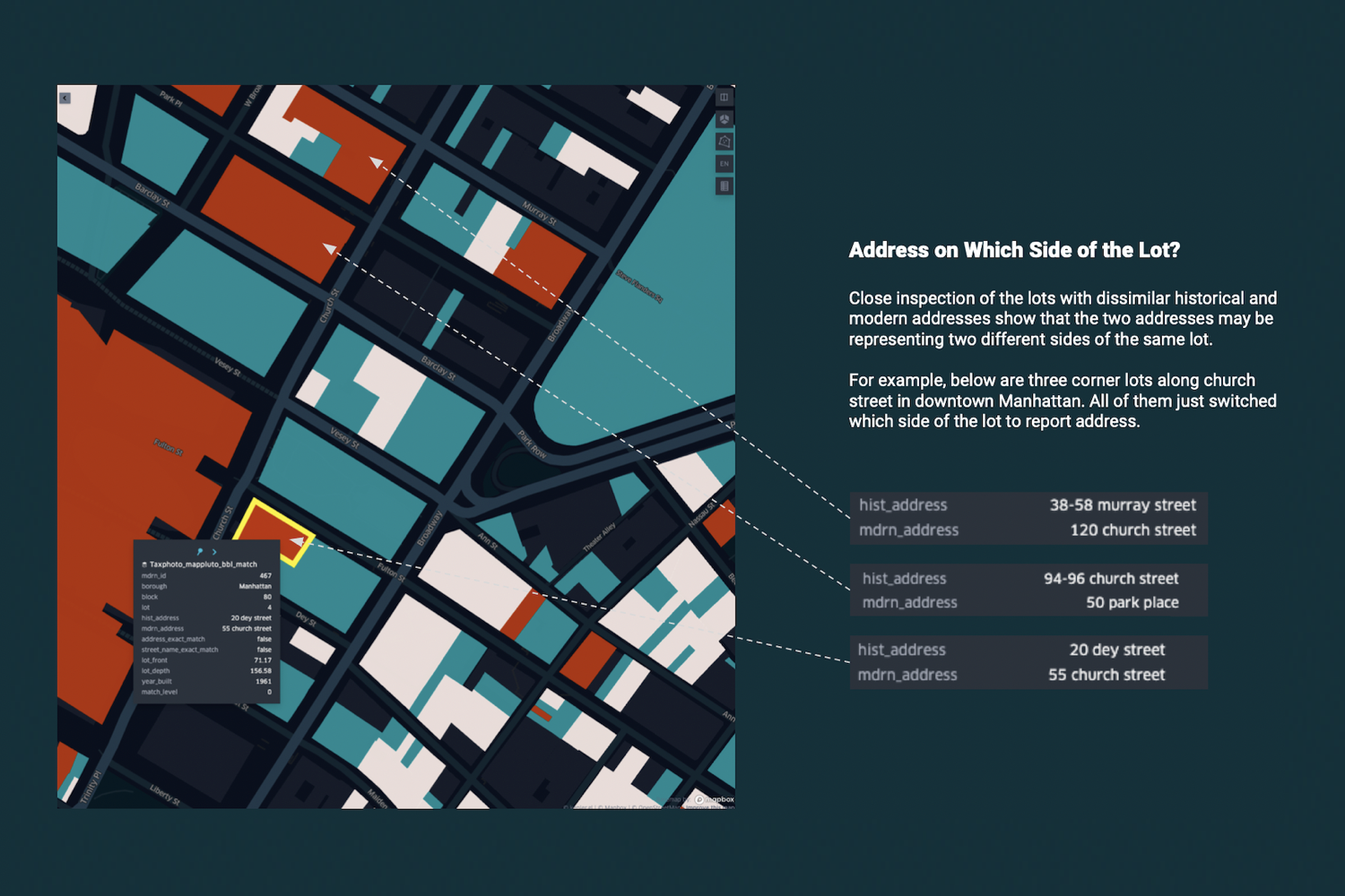 Longitudinal Tax Lot Matching for Geocoding